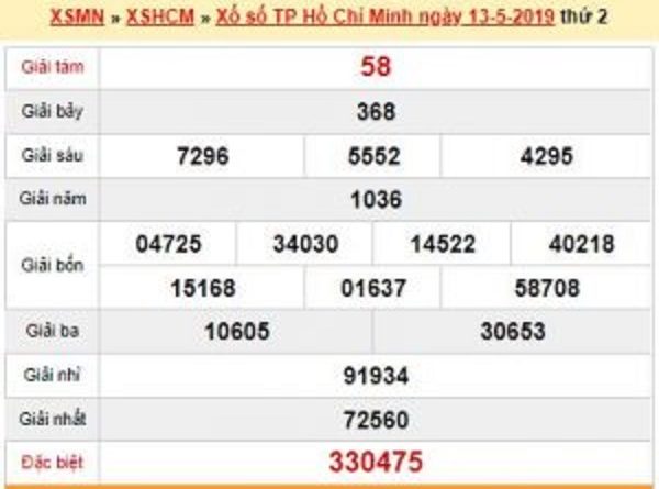 Các cao thủ hcm dự lô đẹp ngày 20/05 chuẩn xác
