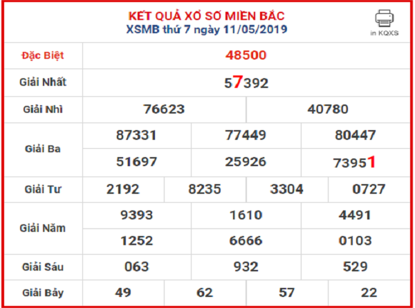 soi-cau-lo-st-mien-phi-cho-xsmb-ngay-12-5-2019