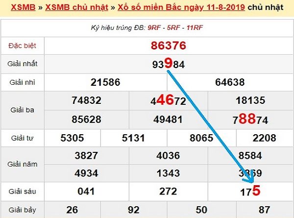 bach-thu-lo-mien-bac-ngay-12-8-2019