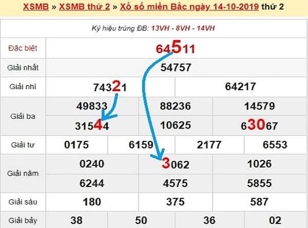 bach-thu-lo-mien-bac-ngay-15-10-2019