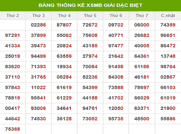 thong ke xsmb-min
