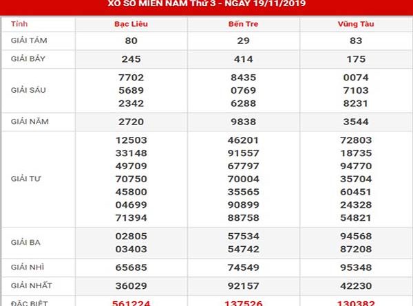 thống kê xs miền nam hôm nay thứ 3 ngày 26-11-2019