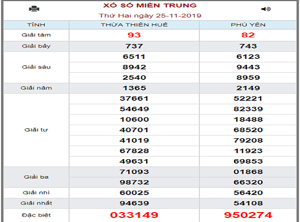soi-cầu-xsmt-min