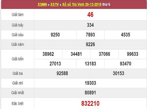 Nhận định kết quả xổ số trà vinh hôm nay ngày 27/12