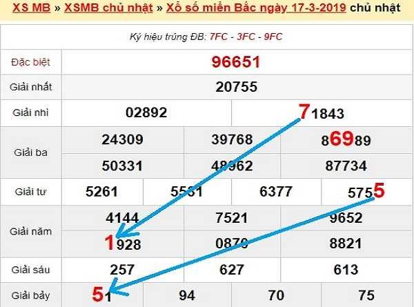 Các cao thủ phân tích kqxsmb ngày 18/03 chuẩn 100%
