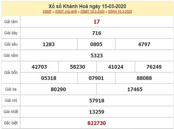 xo-so-khanh-hoa-15-3-2020-min