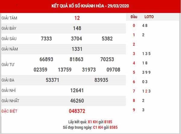 Thống kê KQXSKH- Thống kê xổ số khánh hòa ngày 26/04 hôm nay