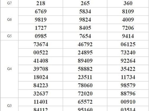 Phân tích KQXSMT 23/4/2020 cùng các chuyên gia xổ số
