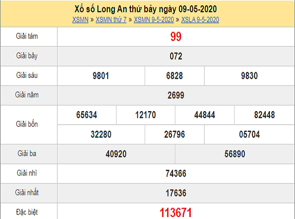 Tổng hợp KQXSLA- Nhận định xổ số Long An thứ 7 ngày 16/05/2020