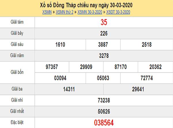 Tổng hợp KQXSDT- thống kê xổ số đồng tháp ngày 04/05 chuẩn xác