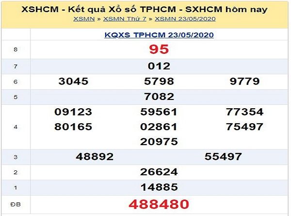 Bảng KQXSHCM- Nhận định xổ số hồ chí minh ngày 25/05/2020 tỷ lệ trúng cao