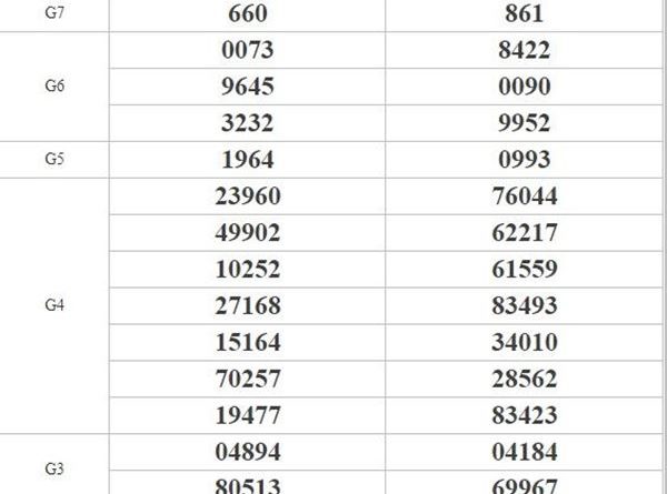 Thống kê KQXSMT 27/5/2020 - KQXS miền Trung thứ 4