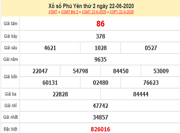 Nhận định KQXSPY- xổ số phú yên hôm nay ngày 29/06 của các cao thủ