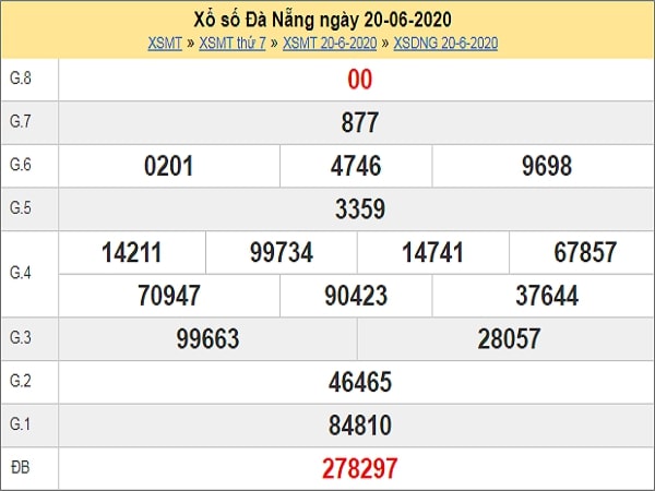Dự đoán xổ số Đà Nẵng 24-06-2020