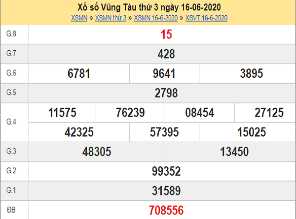 Bảng KQXSVT- Phân tích xổ số vũng tàu ngày 23/06 chuẩn xác