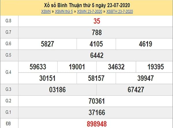 Phân tích XSBTH 30/7/2020