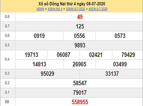 thống kê XSDN 15/7/2020