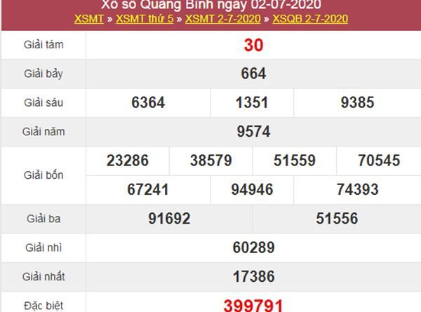 Thống kê XSQB 9/7/2020 chốt KQXS Quảng Bình thứ 5