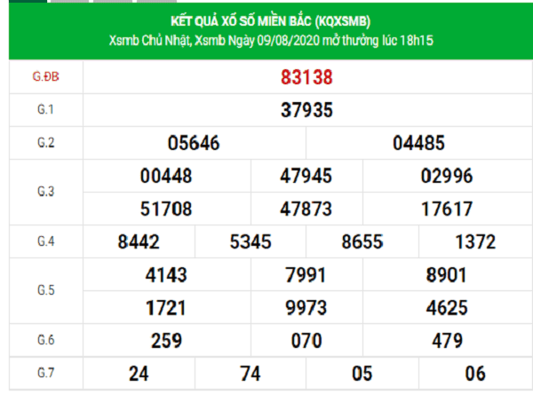 Bảng KQXSMB-Nhận định xổ số miền bắc ngày 10/08/2020