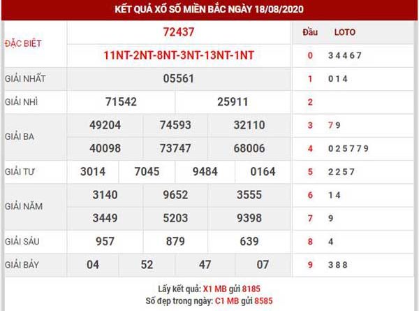 Thống kê XSMB ngày 19/8/2020