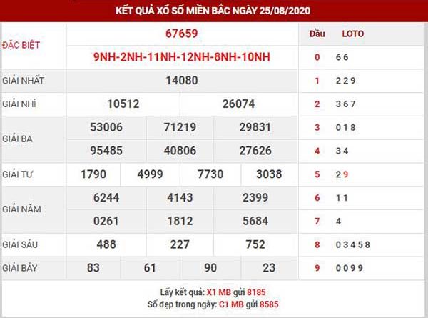 Thống kê XSMB ngày 26/8/2020