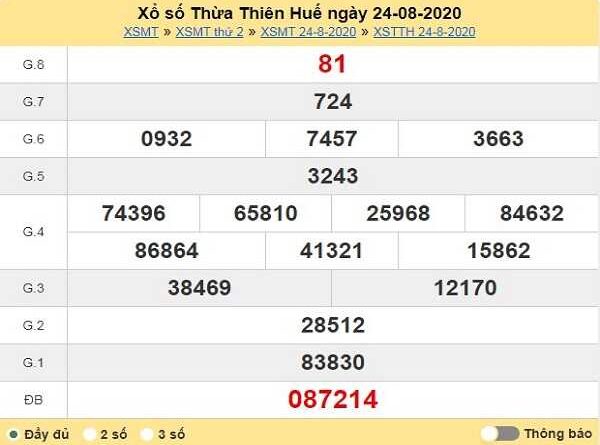 Phân tích KQXSTTH- xổ số thừa thiên huế ngày 31/08/2020 tỷ lệ trúng cao
