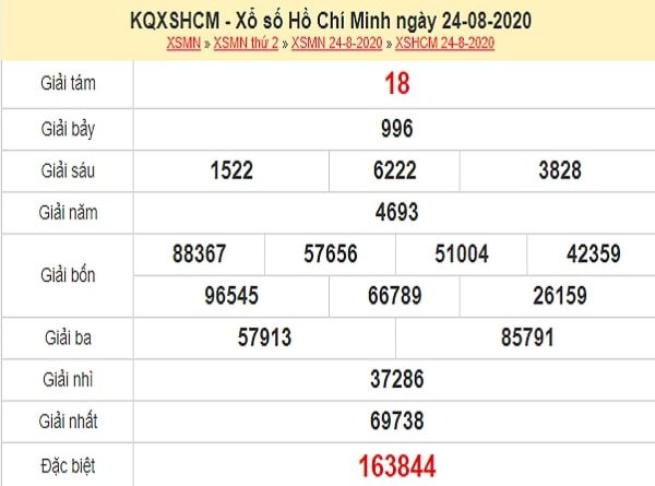 Phân tích XSHCM 29/8/2020