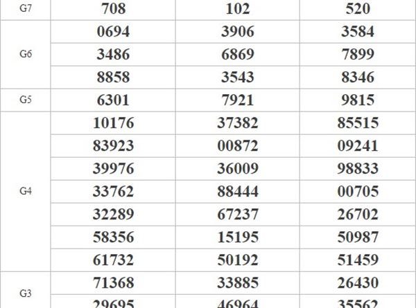 Phân tích KQXSMT 20/8/2020 chốt KQXS miền Trung thứ 5