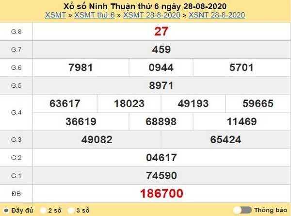 Dự đoán xổ số ninh thuận- KQXSNT thứ 6 ngày 04/09/2020 chắc trúng