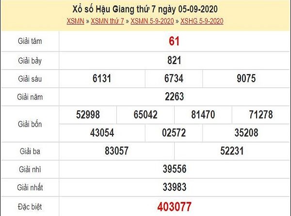 Dự đoán XSHG 12/9/2020