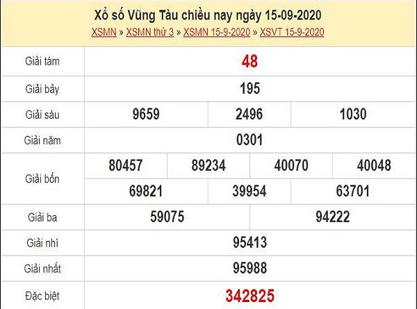 Dự đoán xổ số Vũng Tàu 22-09-2020