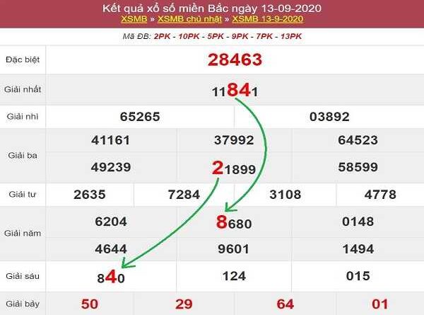 Nhận định KQXSMB- xổ số miền bắc thứ 2 ngày 14/09/2020