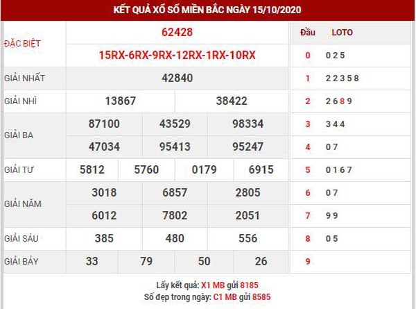 Thống kê XSMB ngày 16/10/2020