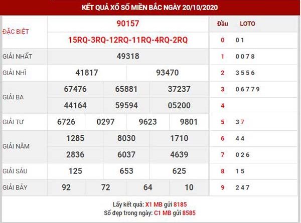 Thống kê XSMB ngày 21/10/2020