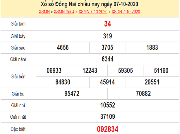 Dự đoán xổ số Đồng Nai 14-10-2020