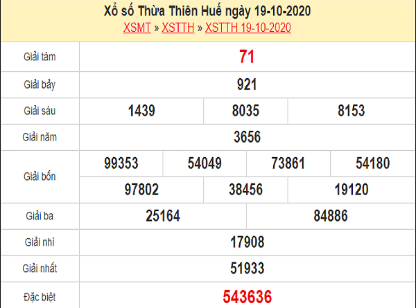 Nhận định KQXSTTH ngày 26/10/2020- xổ số thừa thiên huế chuẩn