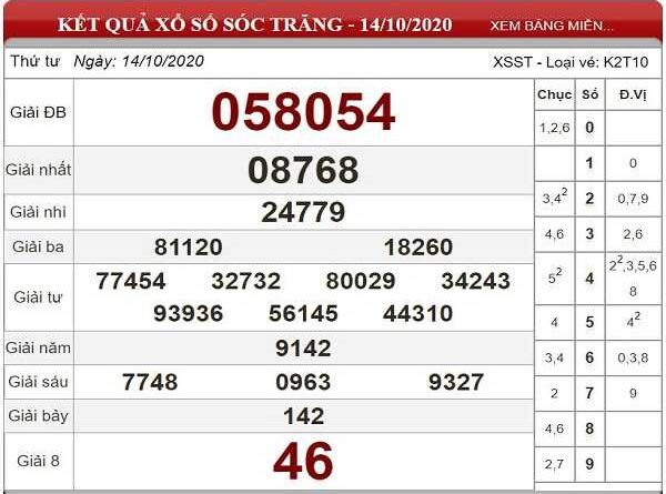 Nhận định KQXSST ngày 21/10/2020- xổ số sóc trăng chuẩn