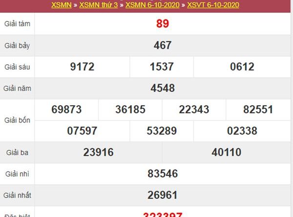 Phân tích XSVT 13/10/2020 chốt KQXS Vũng Tàu thứ 3