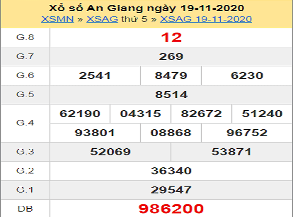 Thống kê XSAG ngày 26/11/2020- xổ số an giang chuẩn