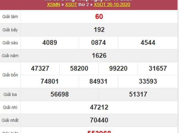 Phân tích XSDT 2/11/2020 chốt KQXS Đồng Tháp thứ 2