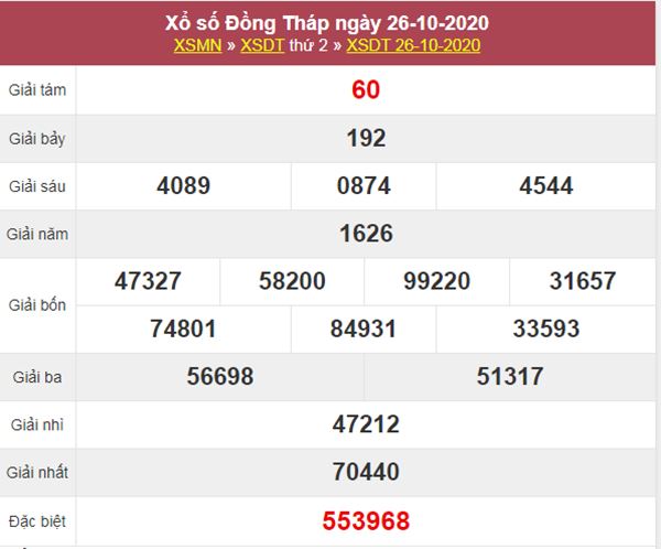 Phân tích XSDT 2/11/2020 chốt KQXS Đồng Tháp thứ 2