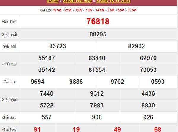 Thống kê XSMB 16/11/2020 chốt lô miền Bắc thứ 2 cùng cao thủ