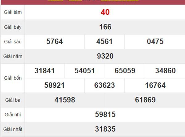 Thống kê XSVT 10/11/2020 chốt đầu đuôi giải đặc biệt thứ 3