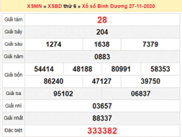 Dự đoán XSBD ngày 04/12/2020- xổ số bình dương