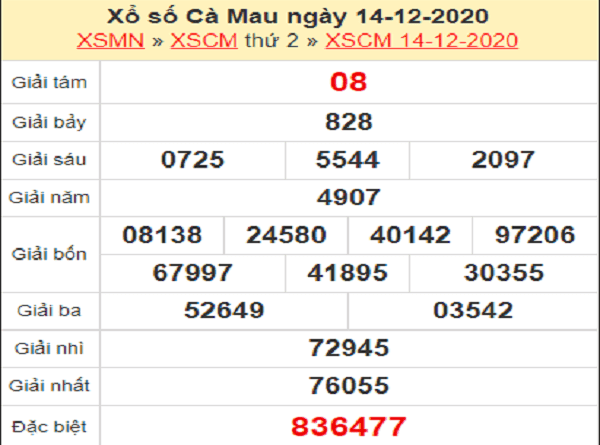 Nhận định XSCM ngày 21/12/2020- xổ số cà mau chuẩn