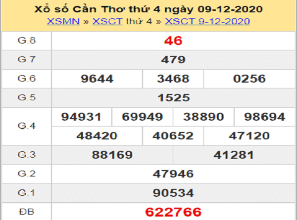 Phân tích xổ số cần thơ ngày 16/12/2020 hôm nay