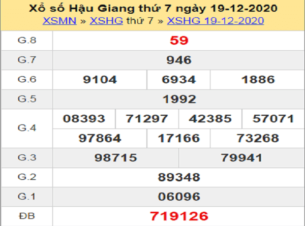 Nhận định XSHG ngày 26/12/2020- xổ số hậu giang chi tiết