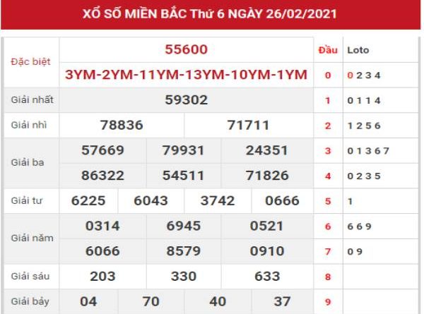 xsmbthu7