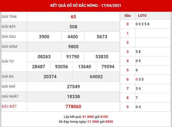 Thống kê XSDNO ngày 24/4/2021 - Thống kê KQ Đắk Nông thứ 7 chuẩn xác