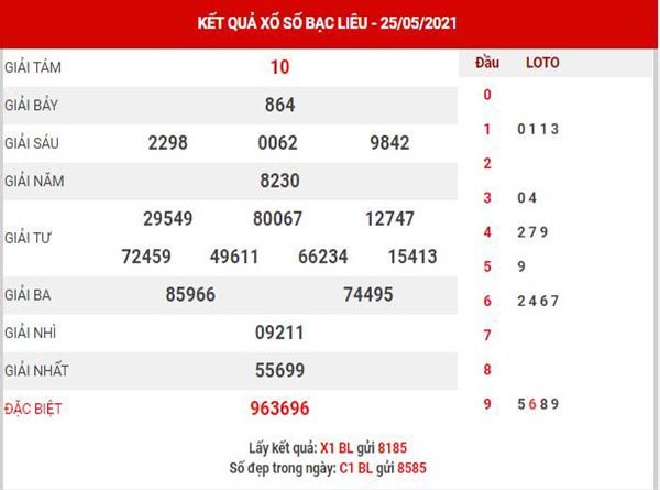 Thống kê XSBL ngày 1/6/2021